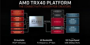 AMD TRX40 Plattform